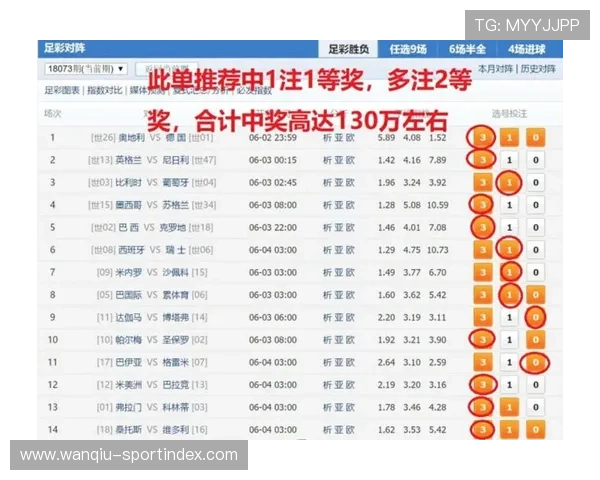 欧联杯波胆怎么买避坑指南彩票与数字高频玩法防骗